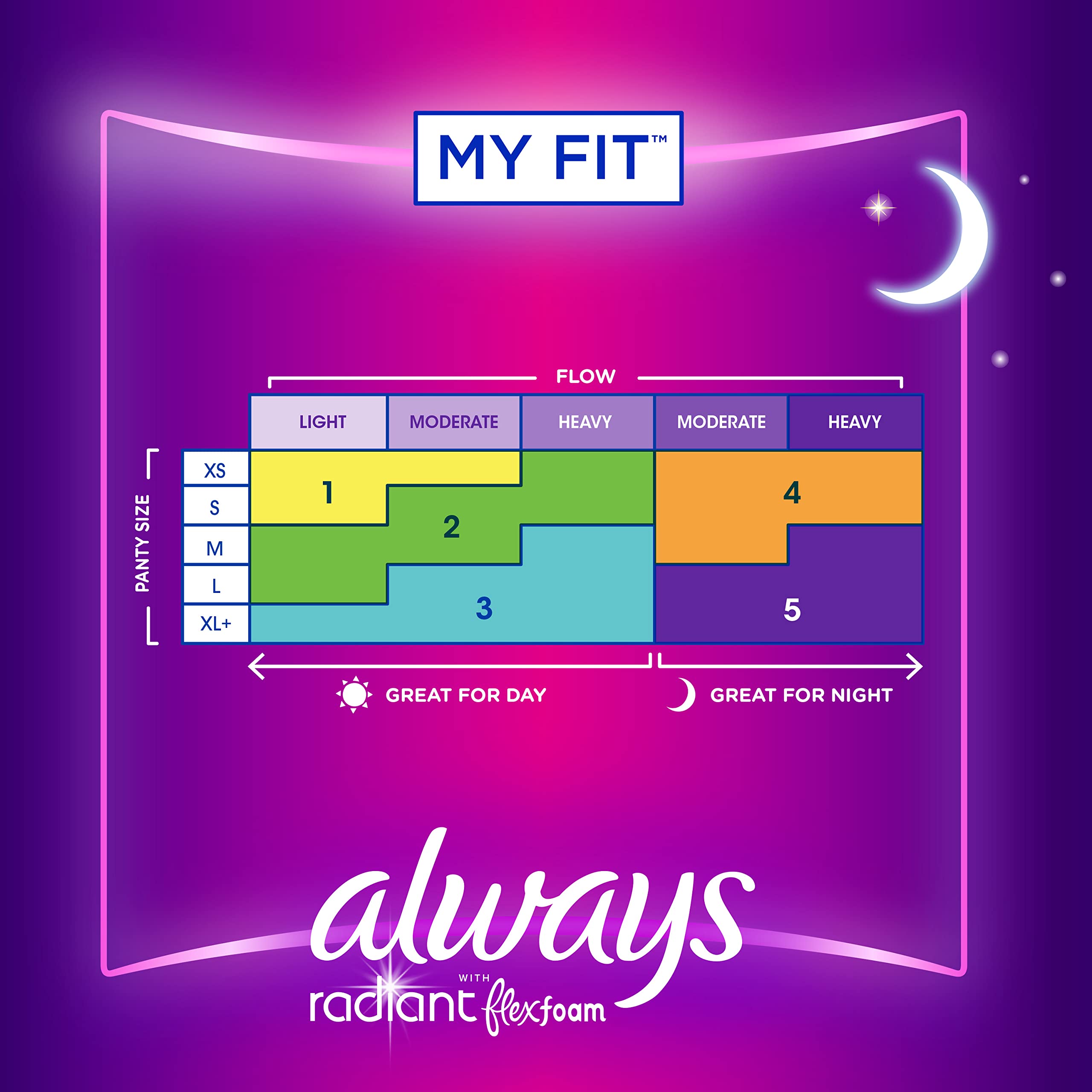 Foto 5 pulgar | Almohadillas Sanitarias Always Radiant Flexfoam Talla 5 Overnight 18 Unidades - Venta Internacional.