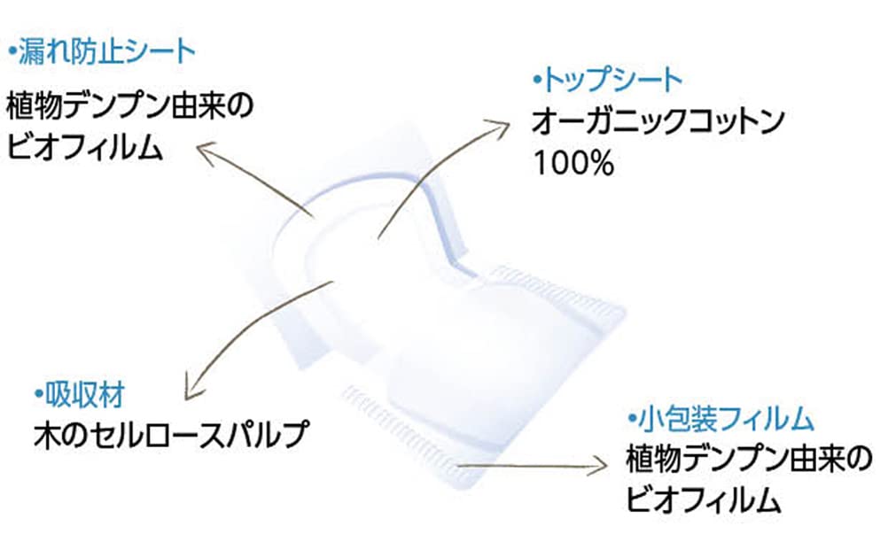 Foto 3 | Paquete De 10 Toallas Sanitarias Natracare Ultra Extra Super Con Alas - Venta Internacional.