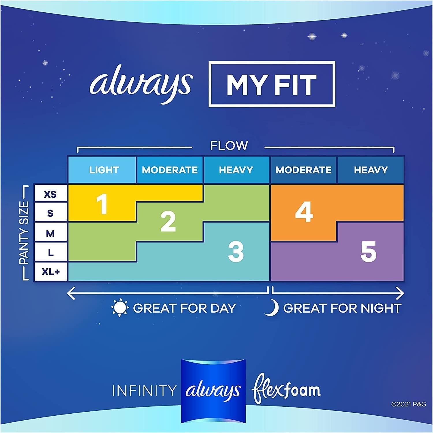 Foto 8 pulgar | Almohadillas Sanitarias Always Infinity Flexfoam Talla 5 22 Unidades - Venta Internacional.