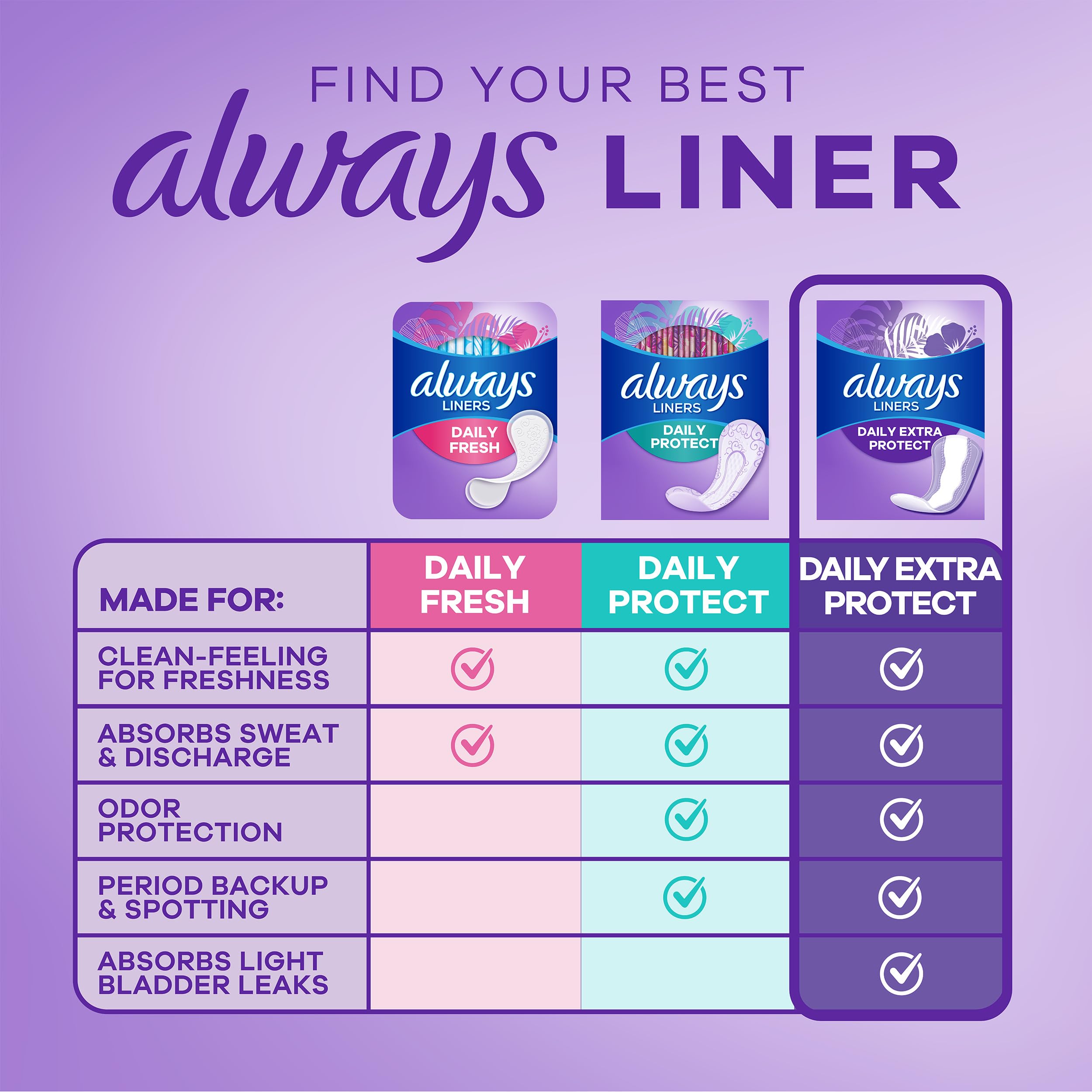 Foto 7 pulgar | Banty Liners Always Anti-bunch Xtra Protection 272 Unidades - Venta Internacional.