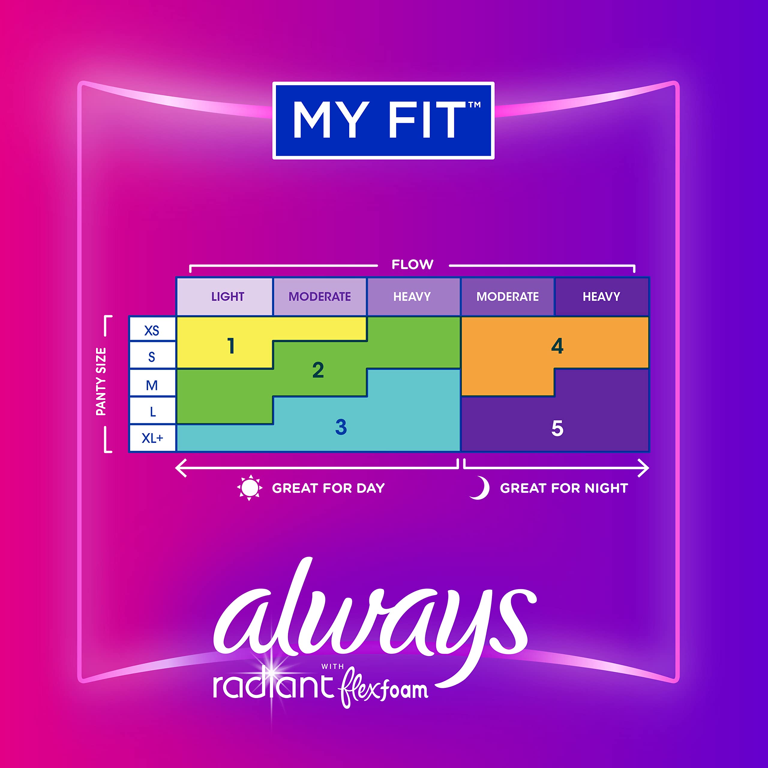 Foto 7 pulgar | Almohadillas Femeninas Always Radiant Flexfoam Con Alas  Tamaño 1  90 Unidades - Venta Internacional.