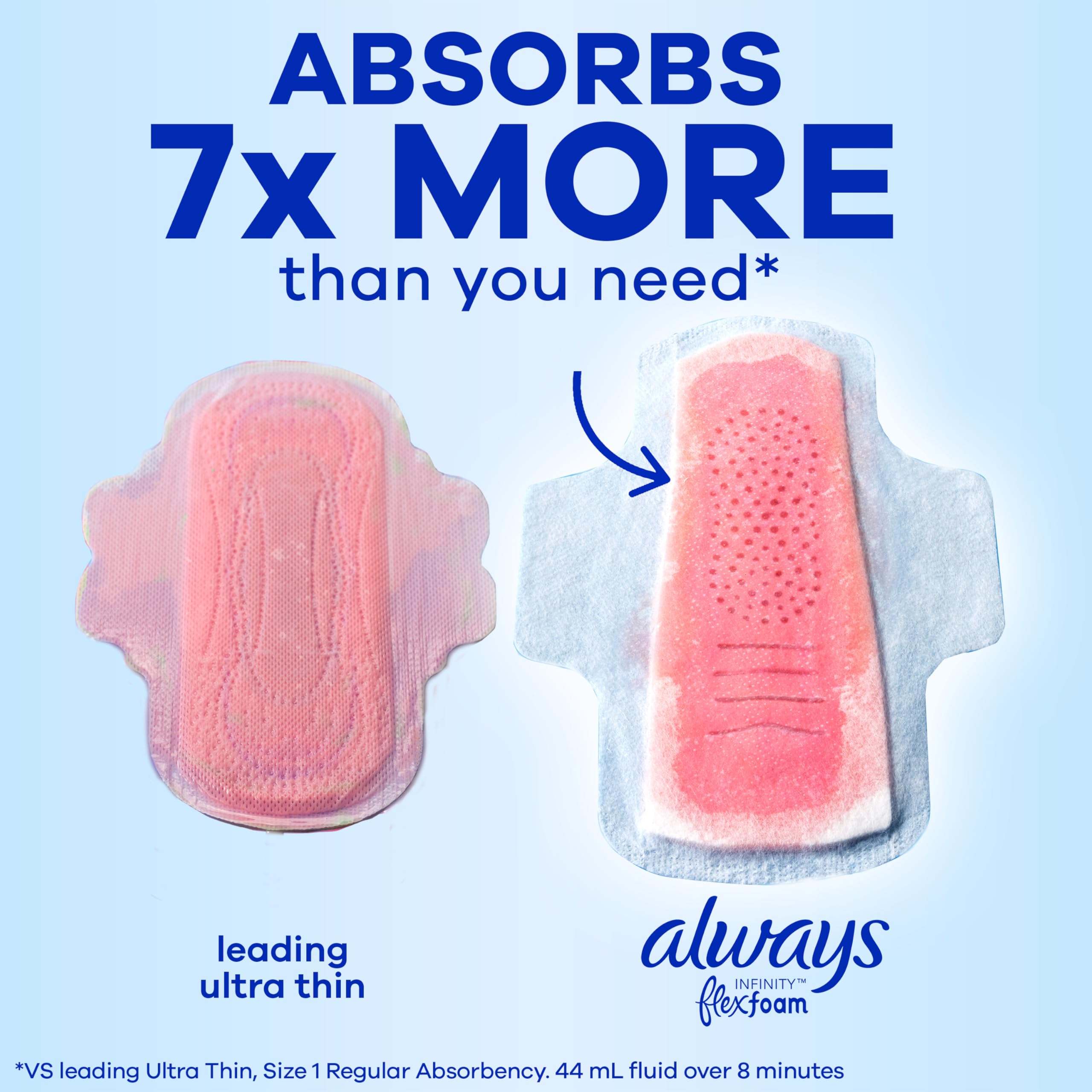 Foto 6 pulgar | Almohadillas Femeninas Always Infinity Flexfoam Con Alas  Tamaño 2 X 96 - Venta Internacional.