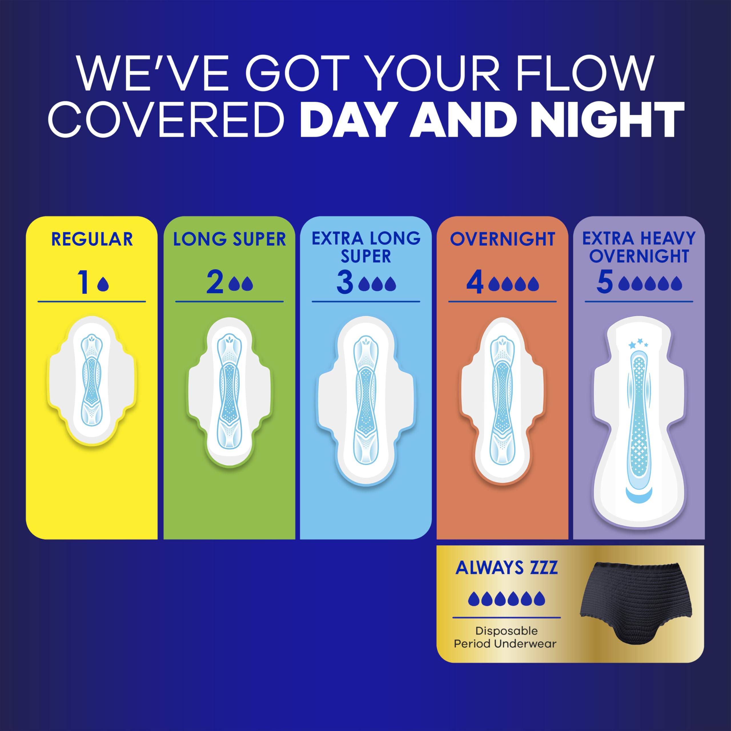 Foto 5 | Pads Always Maxi Overnight Con Alas Para Mujer  Talla 5 X 72 - Venta Internacional.