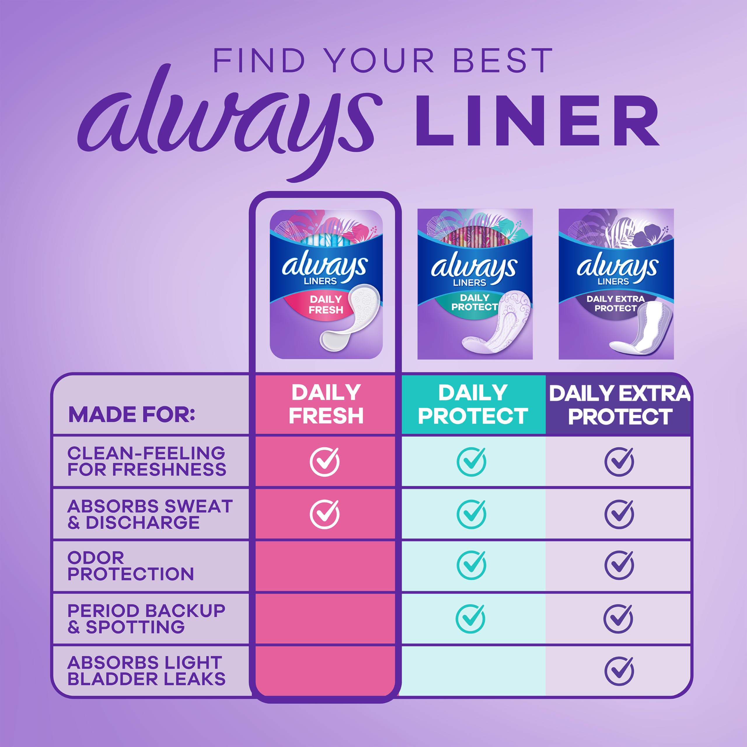 Foto 6 pulgar | Protectores De Bragas Always Daily Fresh Thin  Regulares  216 Unidades - Venta Internacional.