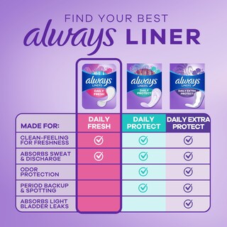 Foto 5 | Protectores De Bragas Always Daily Fresh Thin Regulares 216 Unidades - Venta Internacional.