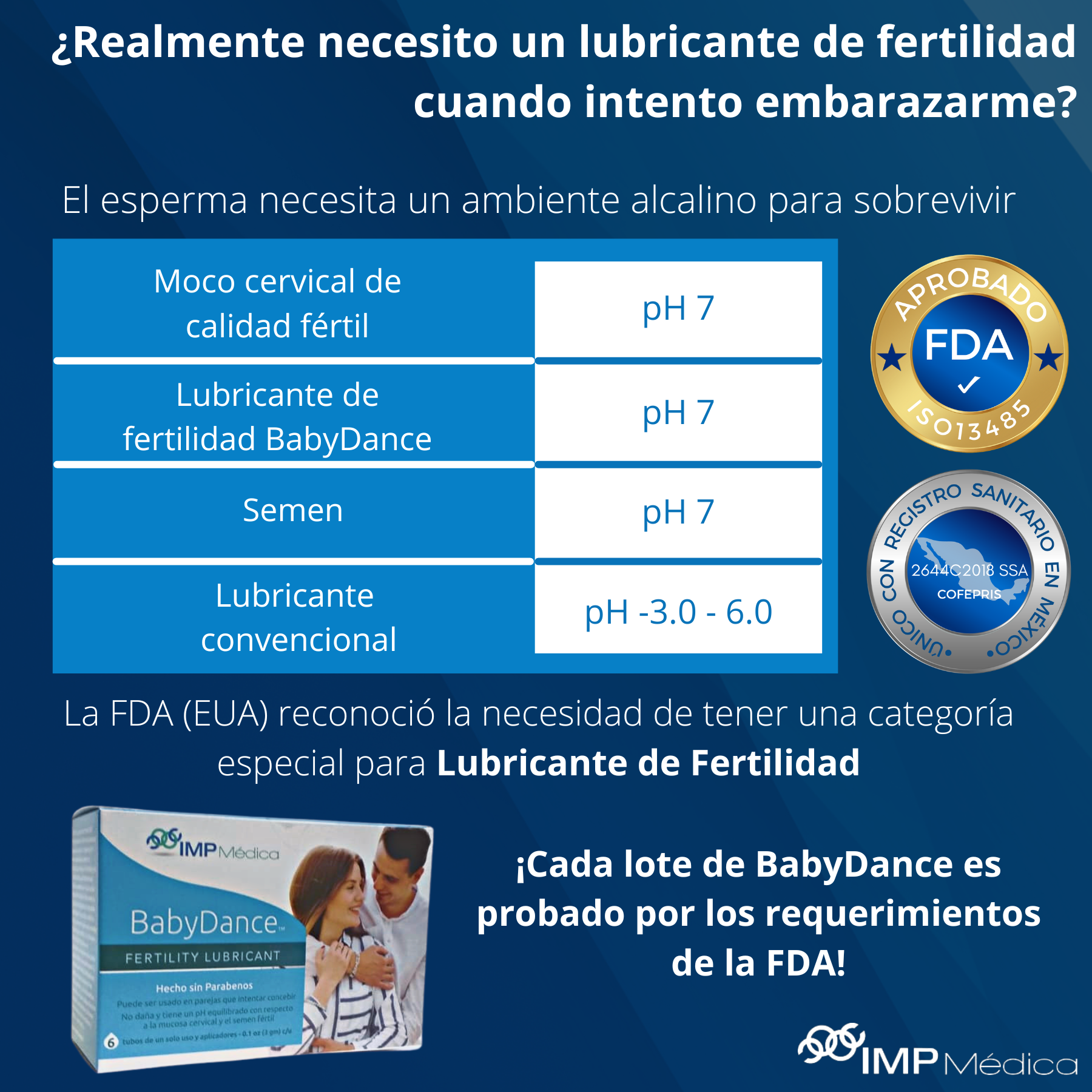 Foto 5 pulgar | Lubricante de Fertilidad Fairhaven Health BabyDance