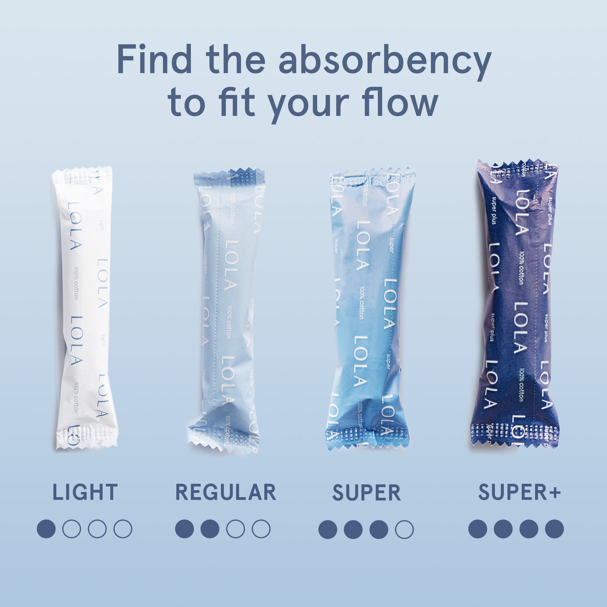 Foto 4 pulgar | Tampones Lola Super+ Absorbency (40 Unidades) - Venta Internacional.