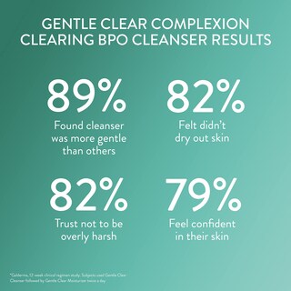 Foto 3 | Limpiador Cetaphil Gentle Clear Complexion Con 2,6% De Bpo, 125 Ml - Venta Internacional.