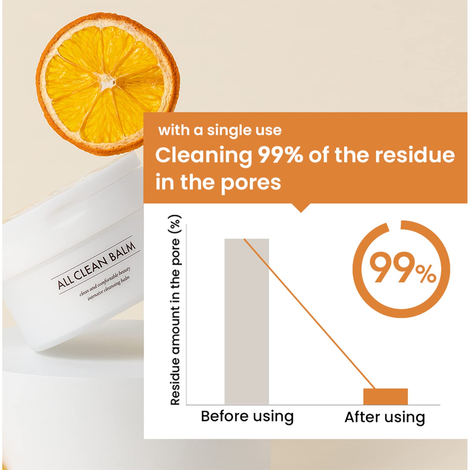 Foto 5 pulgar | Bálsamo Limpiador Heimish All Clean Balm Con Aroma A Mandarina - Venta Internacional.