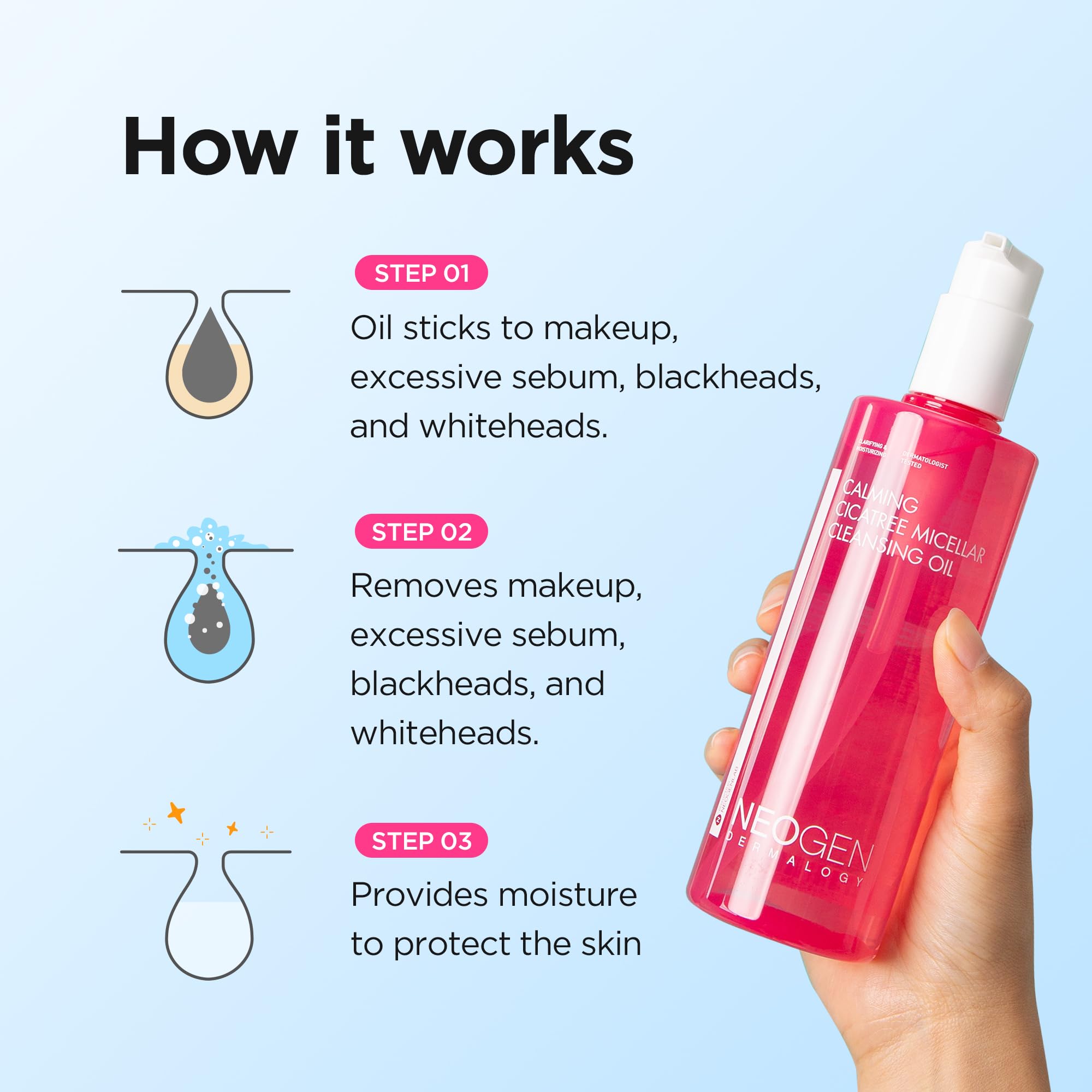 Foto 8 pulgar | Aceite Limpiador Neogen Dermalogy Calmante Cica Tree 300 Ml - Venta Internacional.