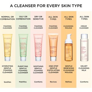 Foto 5 | Limpiador Clarins Hidrating Gentle Foaming Con Aloe Orgánico - Venta Internacional.