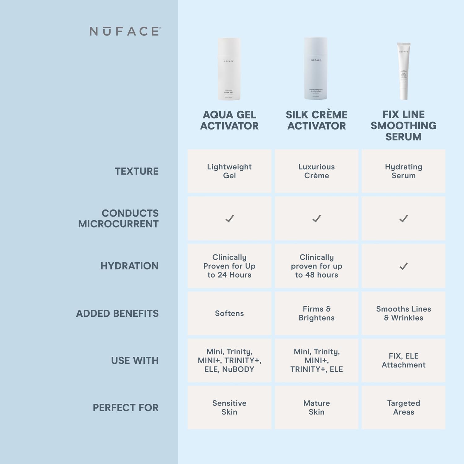 Foto 8 pulgar | Gel Conductivo Nuface Aqua Gel Activator 300 Ml - Venta Internacional.