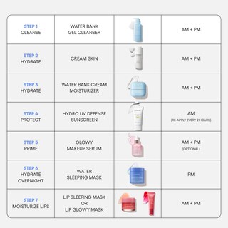Foto 7 | Limpiador Laneige Water Bank Gel Suave Mini Con Ph Balanceado - Venta Internacional.