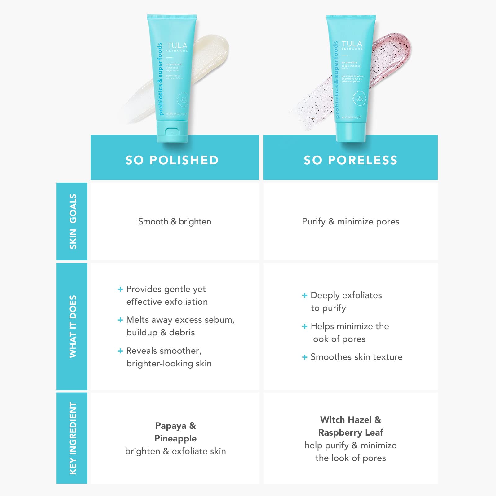 Foto 7 pulgar | Exfoliante Para Puntos Negros Tula Skin Care So Poreless 85 Ml - Venta Internacional.