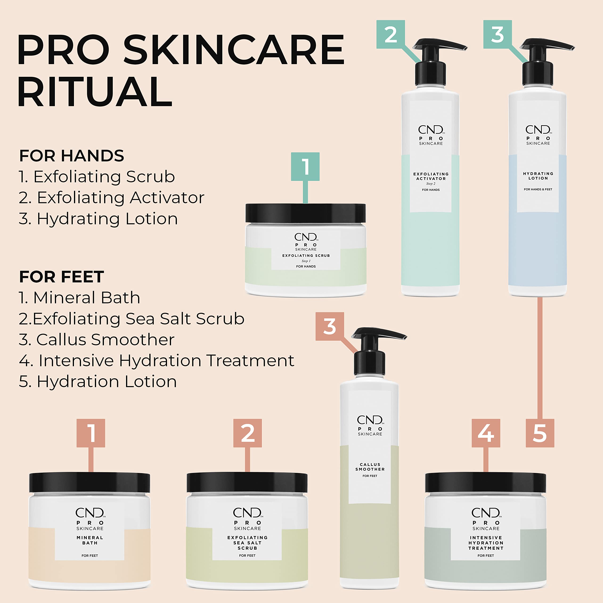 Foto 6 pulgar | Activador Exfoliante Cnd Pro Skincare Para Manos, 300 Ml, Step 2 - Venta Internacional.