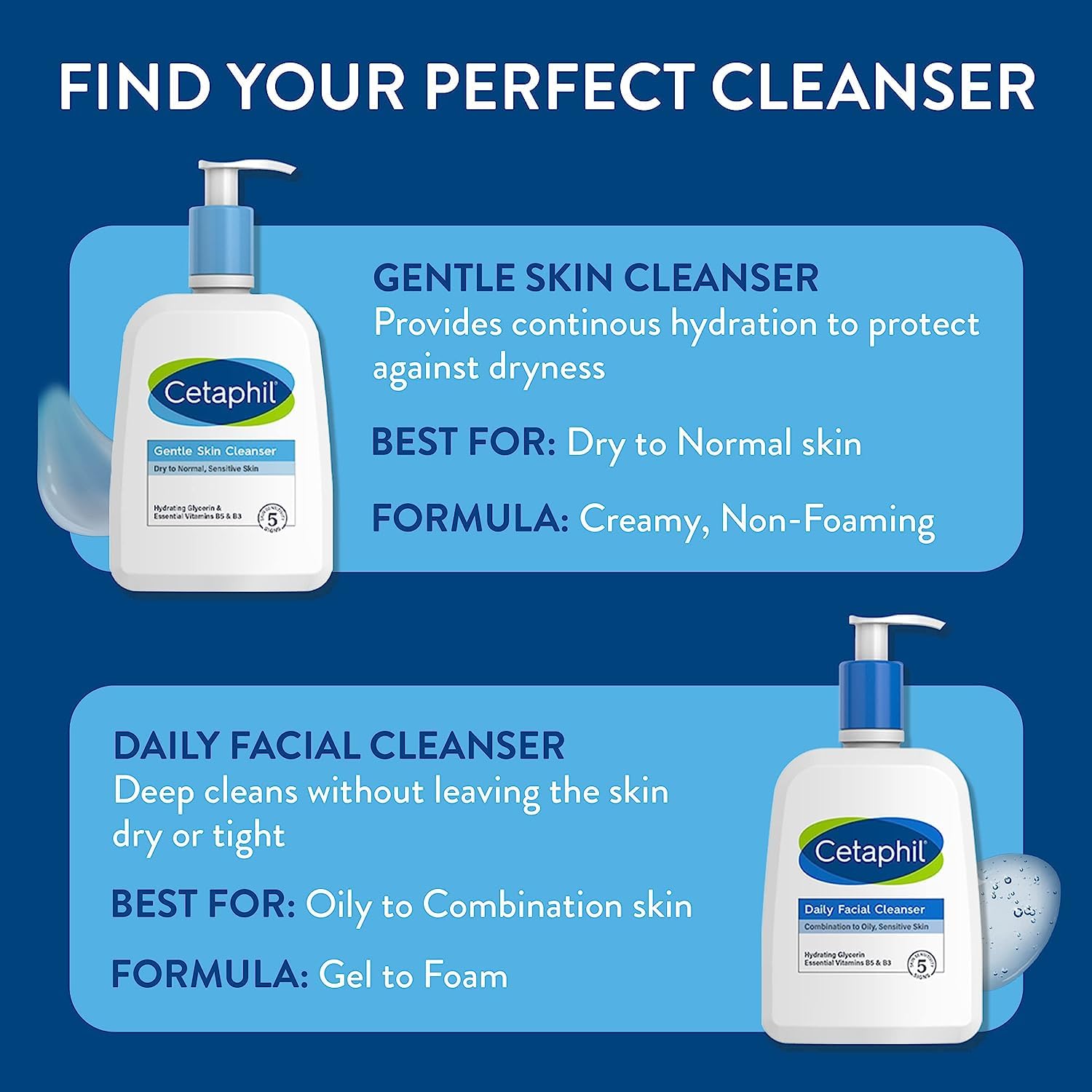 Foto 6 pulgar | Limpiador Facial Diario Face Wash Cetaphil, 591 Ml, Para Personas Sensibles - Venta Internacional.