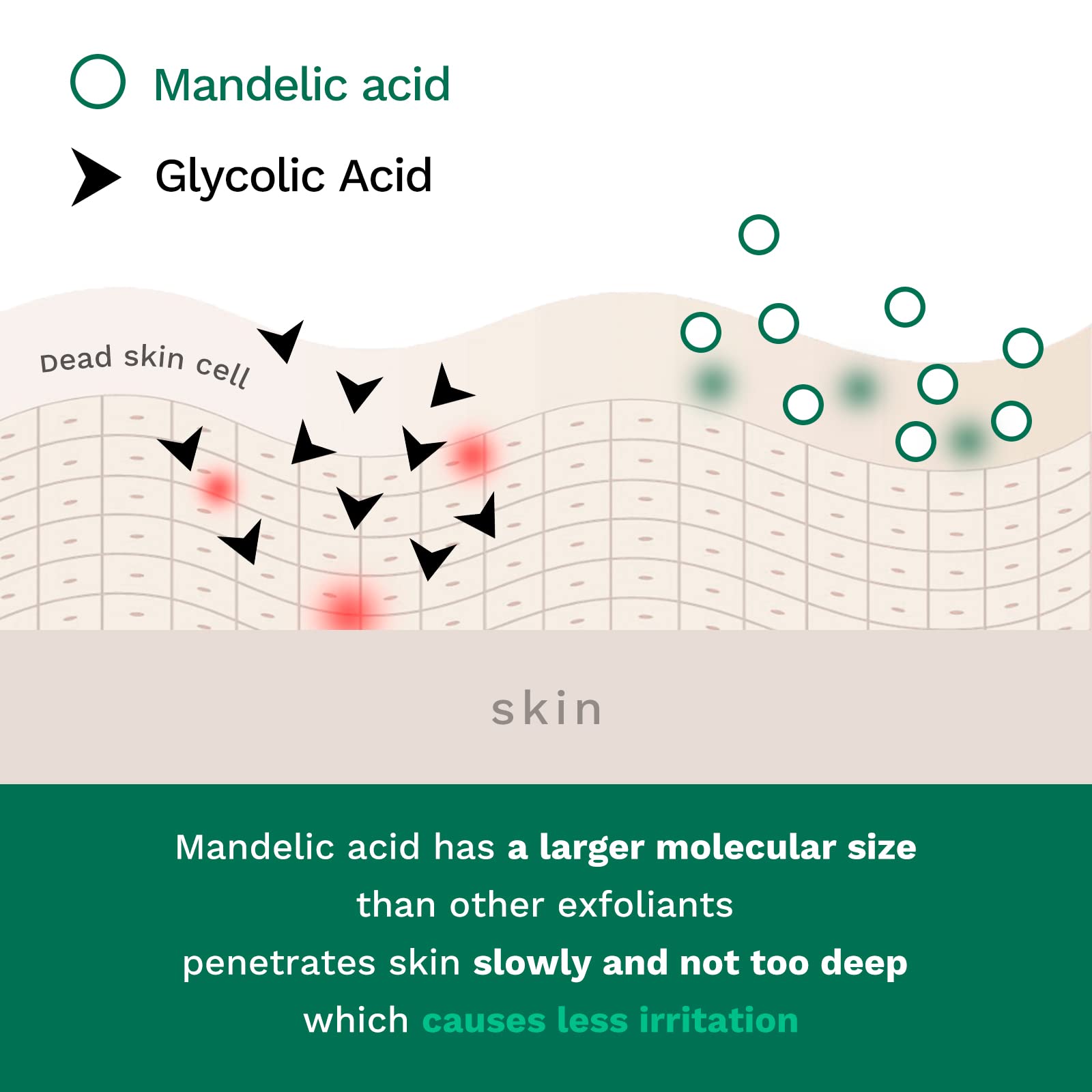 Foto 6 | Solución Exfoliante Anai Rui Ácido Mandélico de 30 ml-Venta Internacional