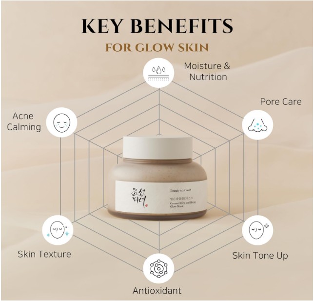 Foto 3 | Ground Rice And Honey Beauty Of Joseon Glow Mask 150ml