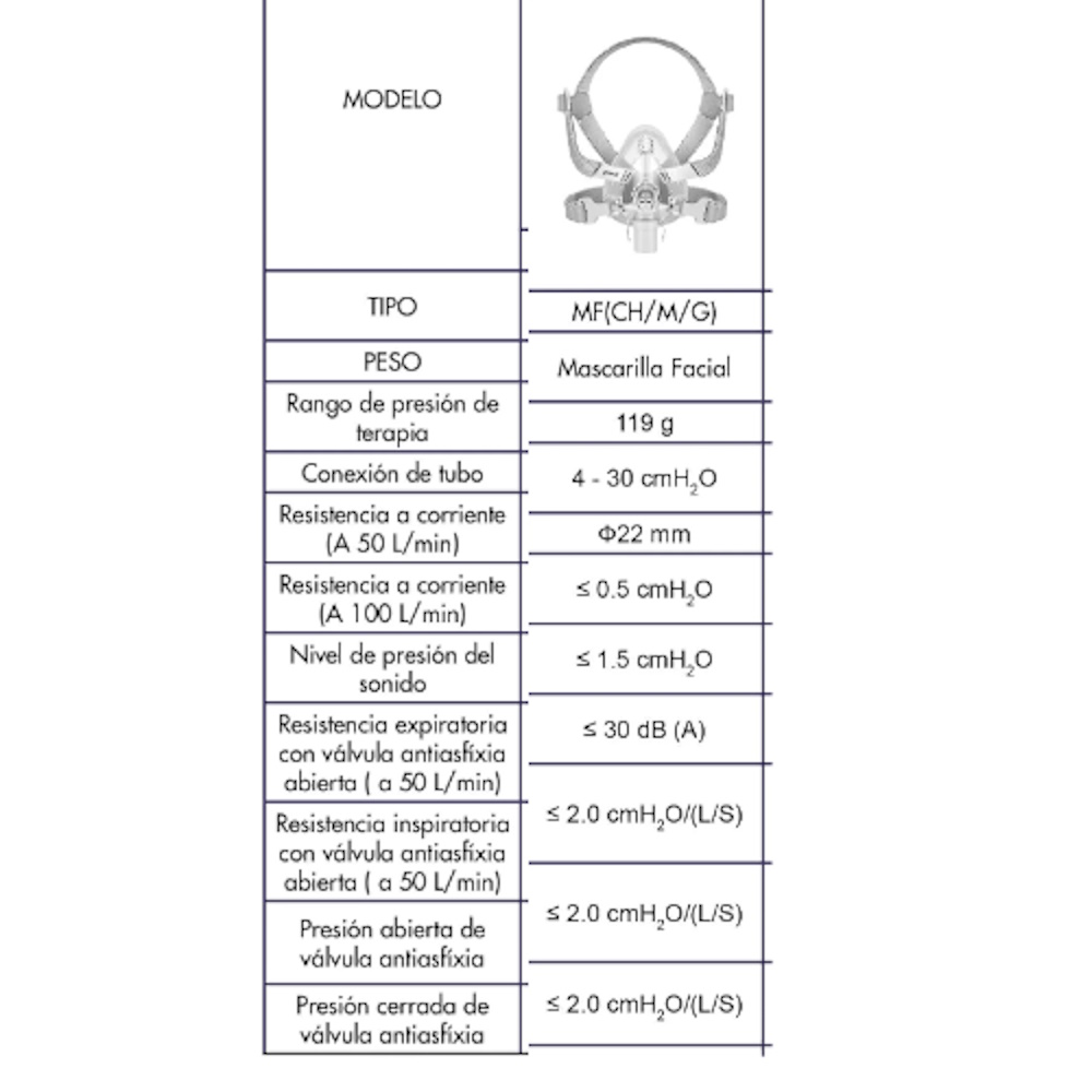 Foto 3 | Mascarilla Facial para Respirador Apnea Obstructiva Yuwell
