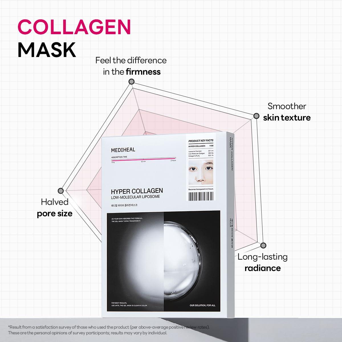 Foto 7 pulgar | Mascarilla De Gel Mediheal Hyper Collagen Para Cuidado De Múltiples Levantamientos, 4 Unidades - Venta Internacional.