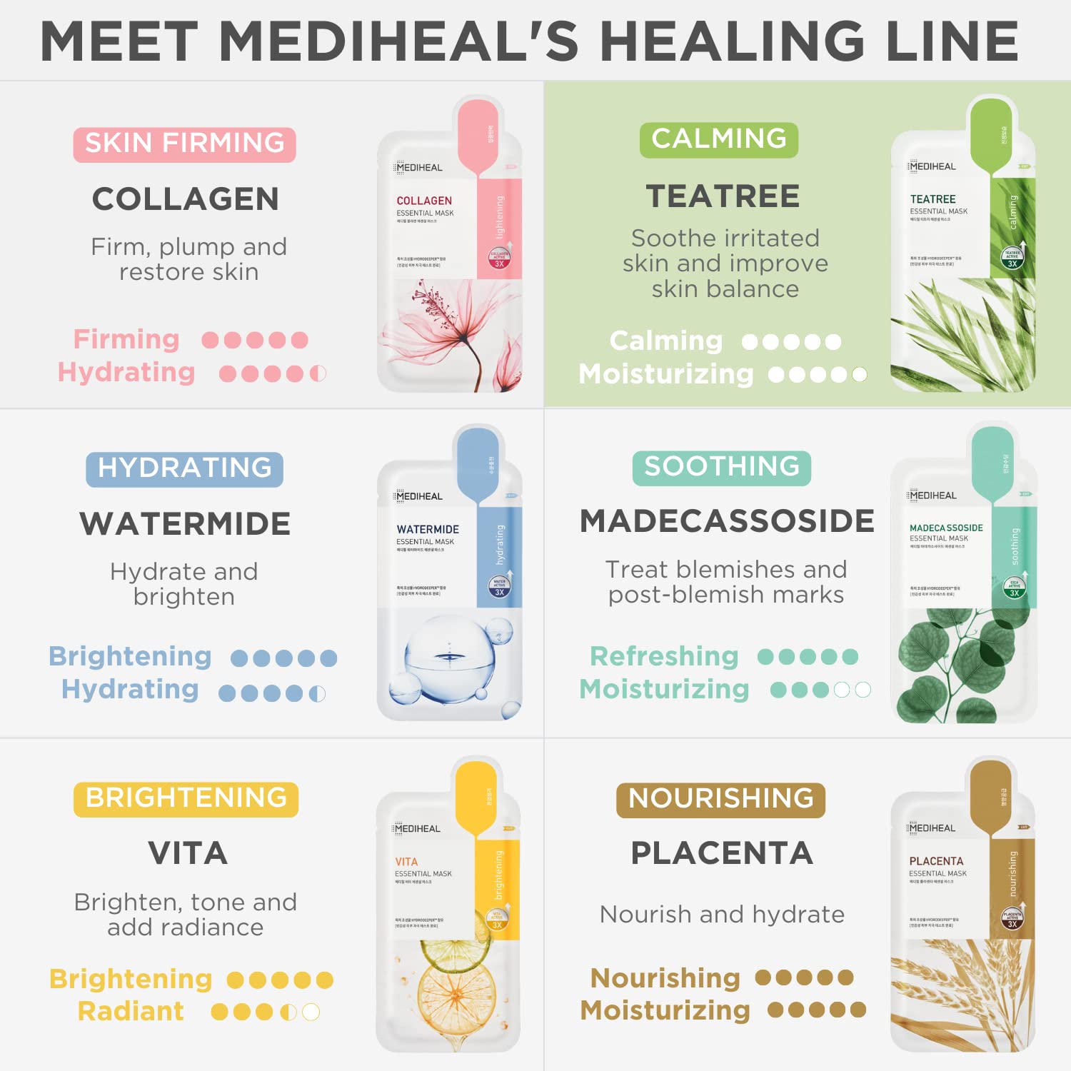 Foto 7 pulgar | Mascarilla Mediheal Tea Tree Essential Skin Calmante X4 - Venta Internacional.