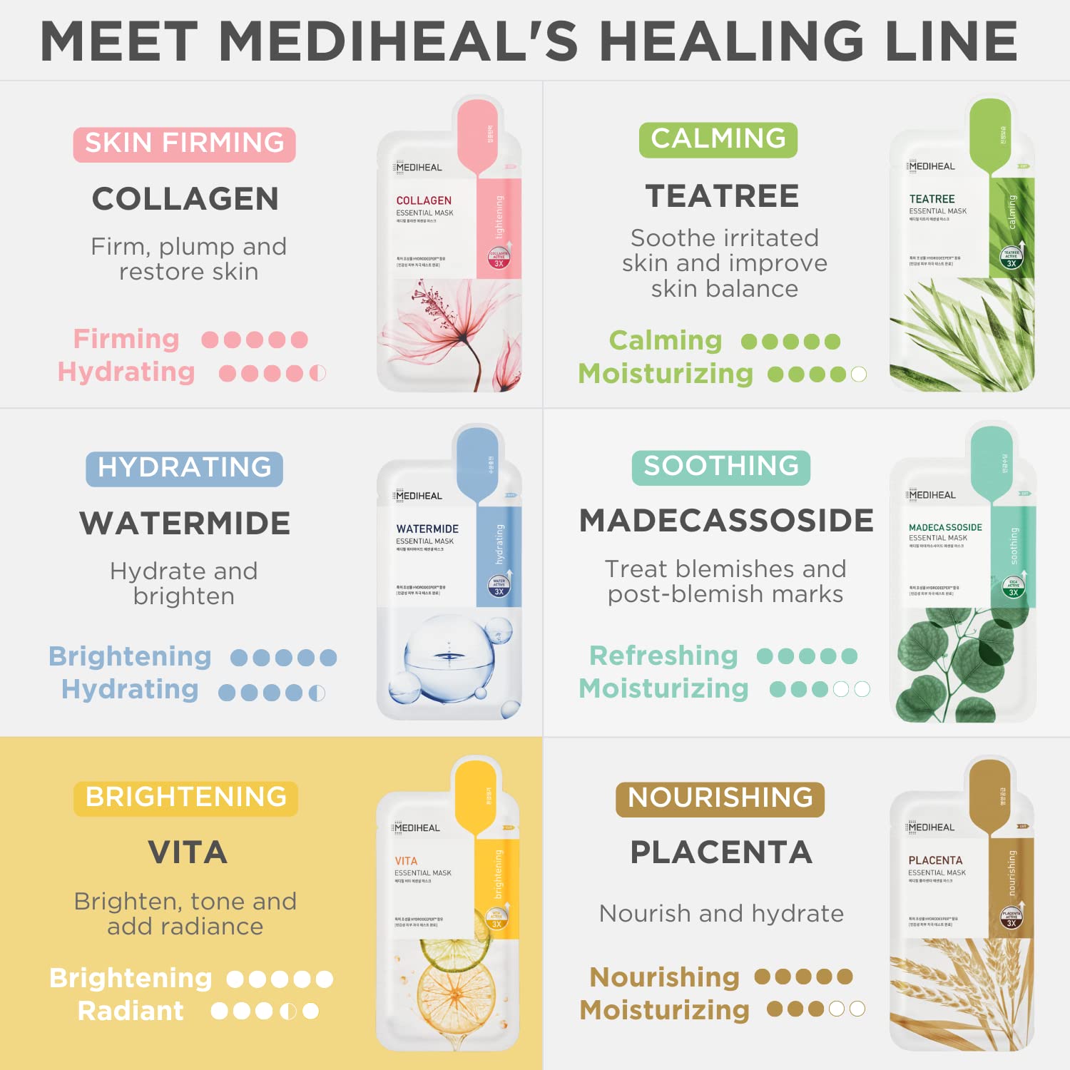 Foto 7 pulgar | Sheet Mask Mediheal Vita Essential Face Mask 10 Hojas - Venta Internacional.