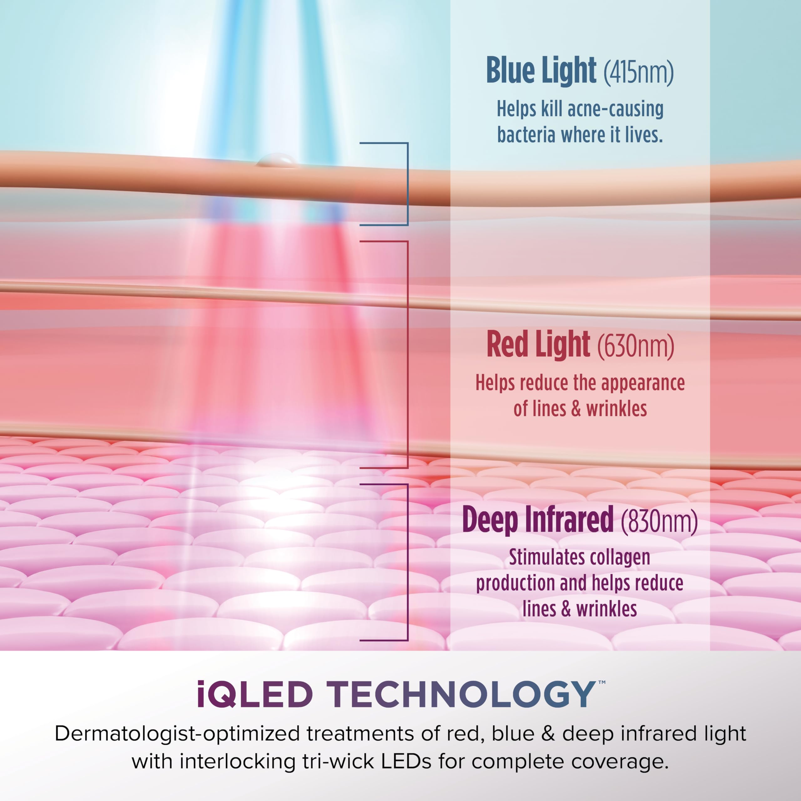 Foto 7 pulgar | Mascarilla Facial Led Shark Cryoglow Con Color Lila Refrescante Para Debajo De Los Ojos - Venta Internacional.