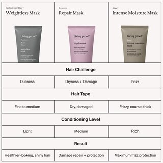 Foto 5 | Mascarilla Capilar Living Proof Mascarilla Hidratante Intensa Sin Encrespamiento - Venta Internacional.