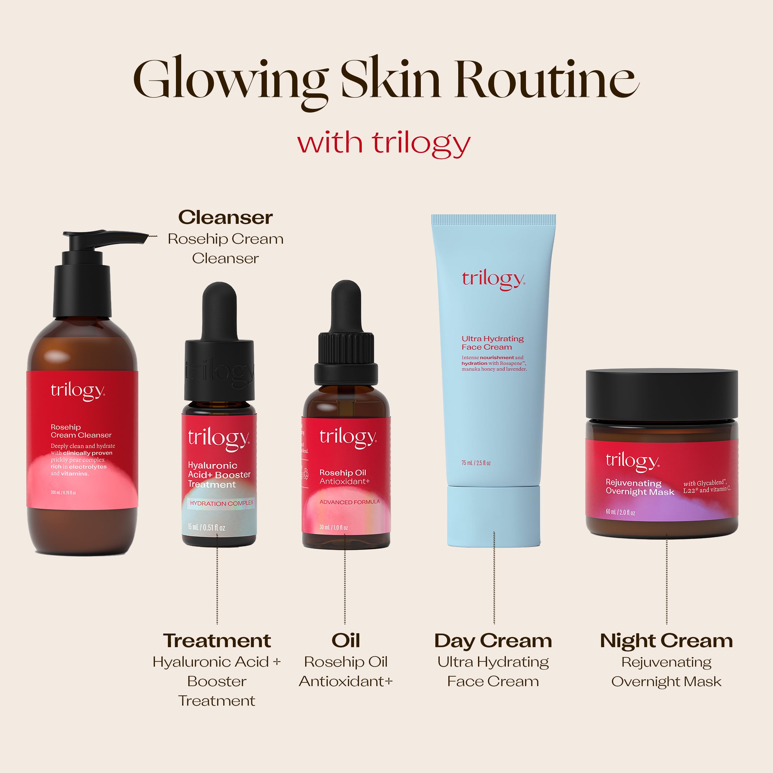 Foto 5 | Mascarilla De Noche Trilogy, Rejuvenecedora Y Reafirmante, 60 Ml - Venta Internacional.