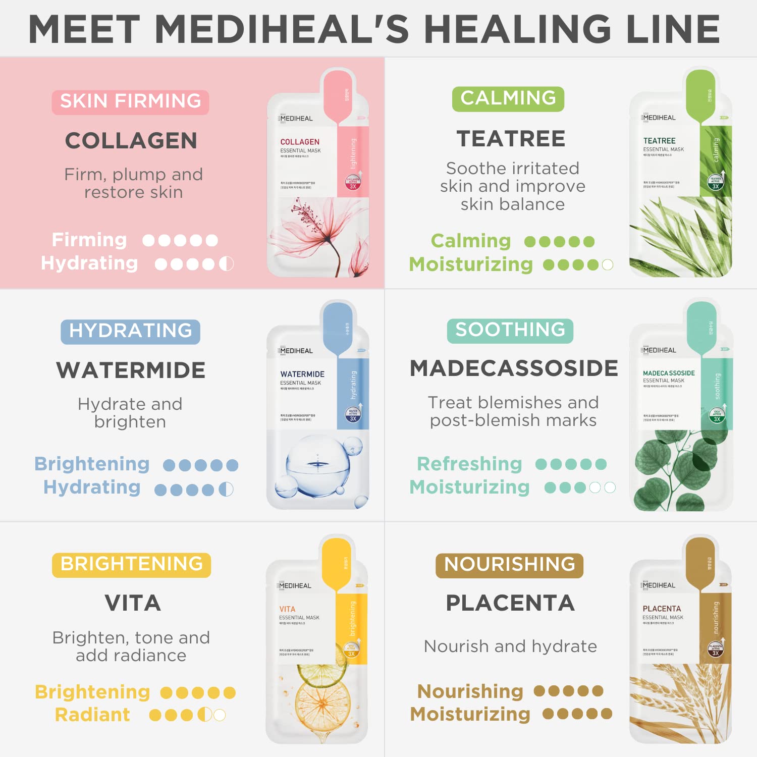 Foto 7 pulgar | Mascarilla Mediheal Collagen Essential, 10 Láminas Para Toda La Piel - Venta Internacional.