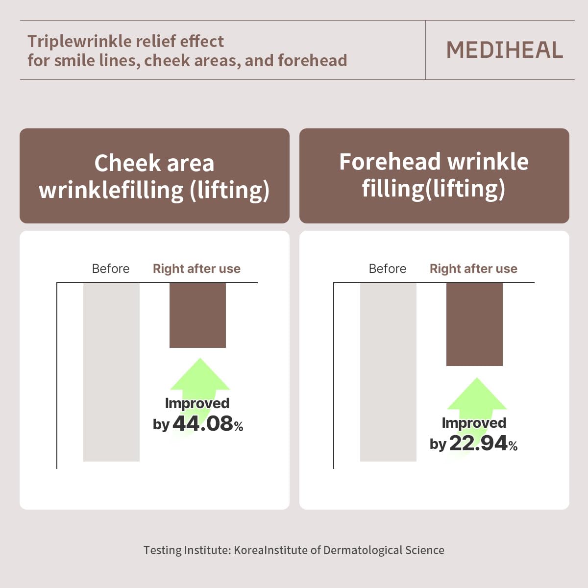 Foto 7 | Mascarilla Mediheal, Crema De Colágeno Con Retinol, Lifting Y Antienvejecimiento - Venta Internacional.