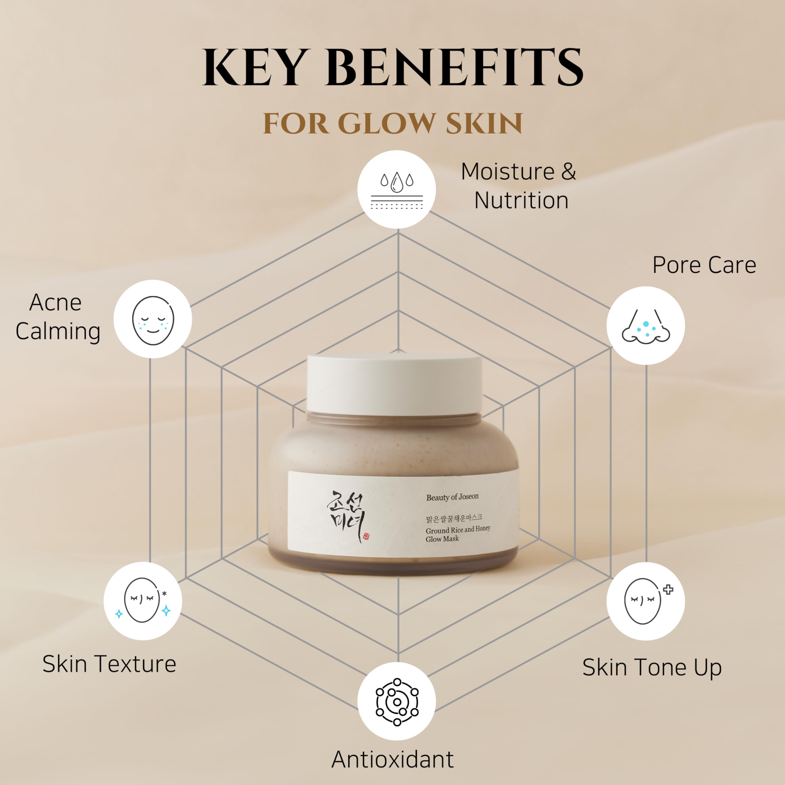 Foto 4 pulgar | Mascarilla Facial Beauty Of Joseon, Arroz Molido Y Miel, 150 Ml - Venta Internacional.