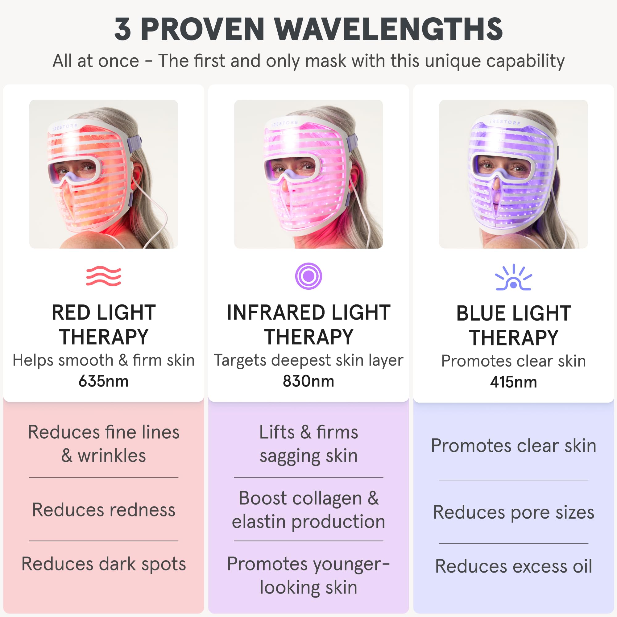 Foto 6 pulgar | Mascarilla Facial Led Light Therapy Irestore Con Azul, Infrarrojos Y Rojo - Venta Internacional.