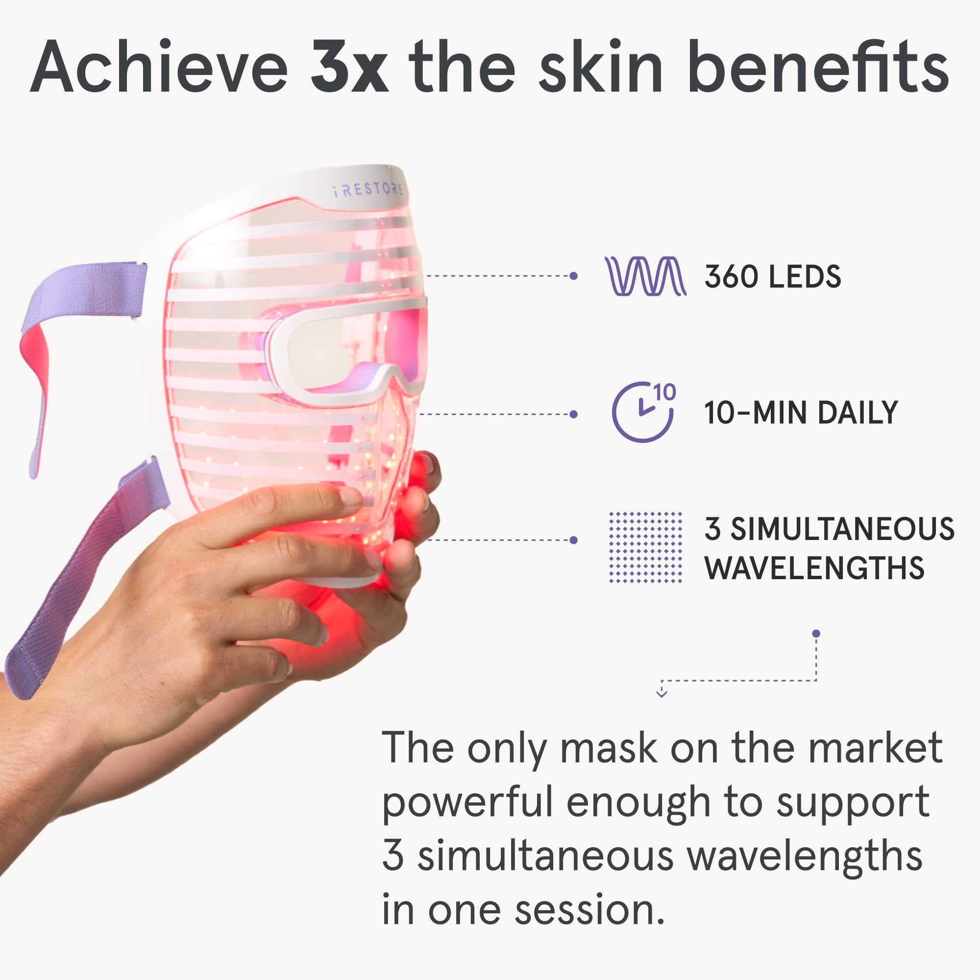 Foto 7 pulgar | Mascarilla Facial Led Light Therapy Irestore Con Azul, Infrarrojos Y Rojo - Venta Internacional.