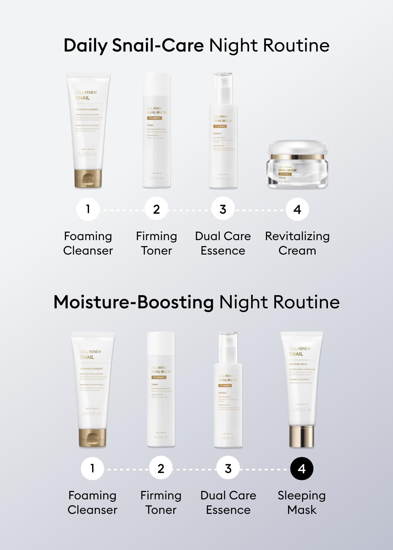 Foto 6 | Mascarilla Missha Cell Renew Snail 110 ml - Venta Internacional