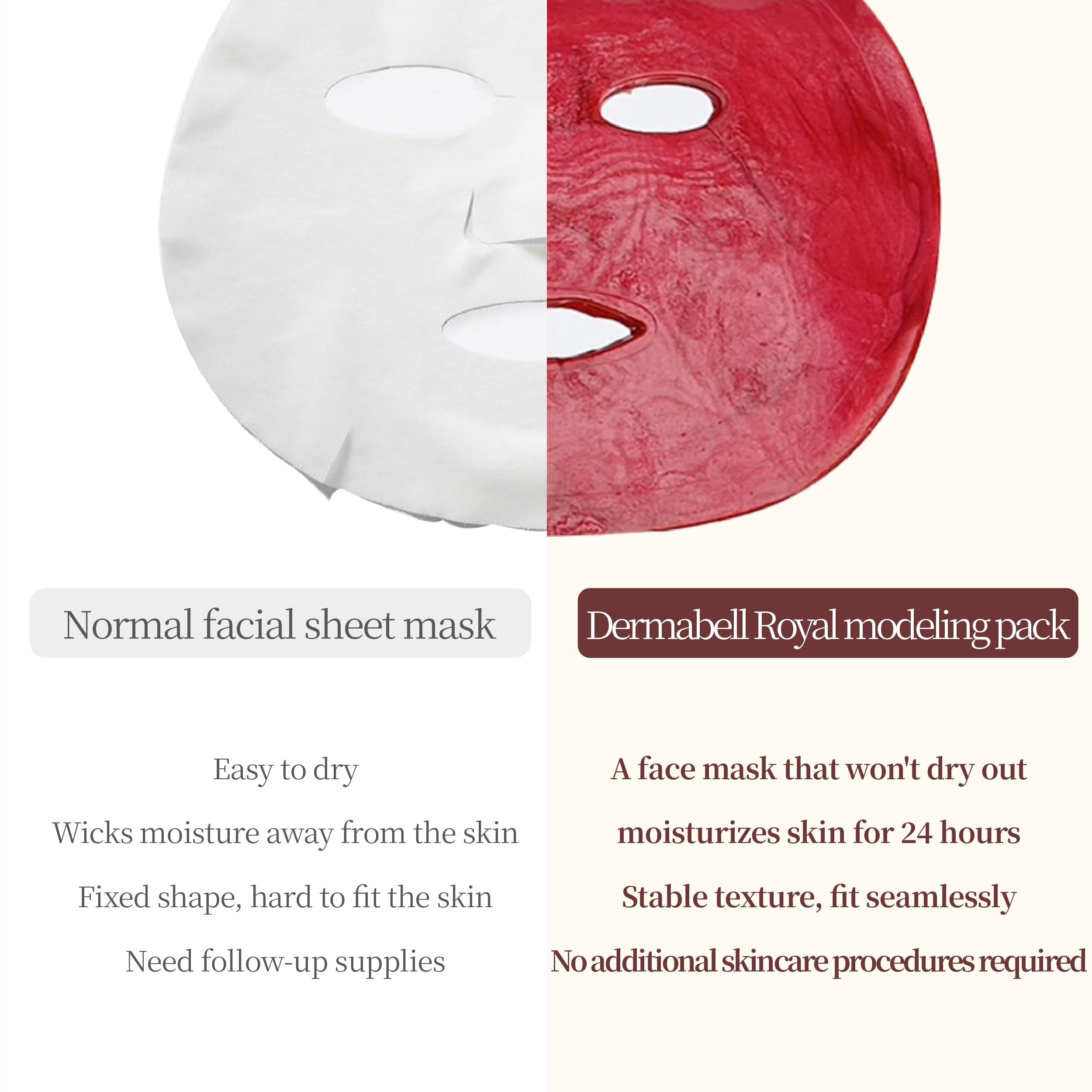 Foto 4 | Mascarilla Facial Dermabell Rose 150 Ml Premium Hydrating Korea - Venta Internacional.