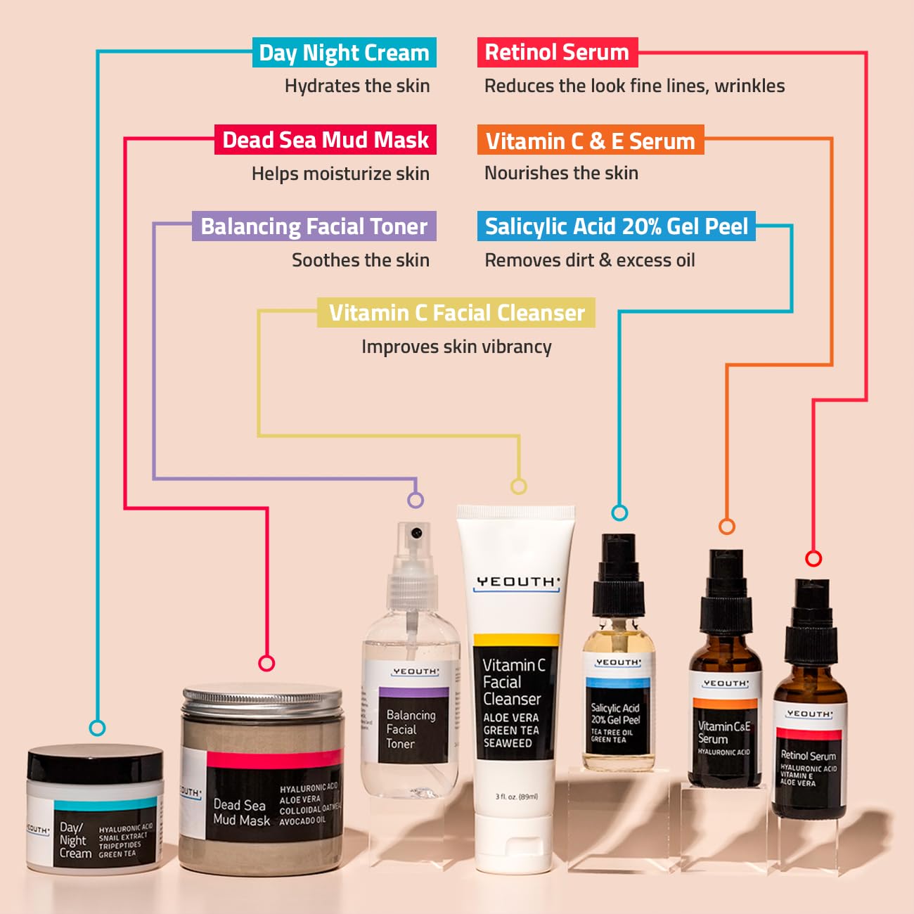 Foto 5 pulgar | Set De Cuidado Facial, Tónico, Sérum Y Crema Con Vitamina C Yeouth - Venta Internacional.