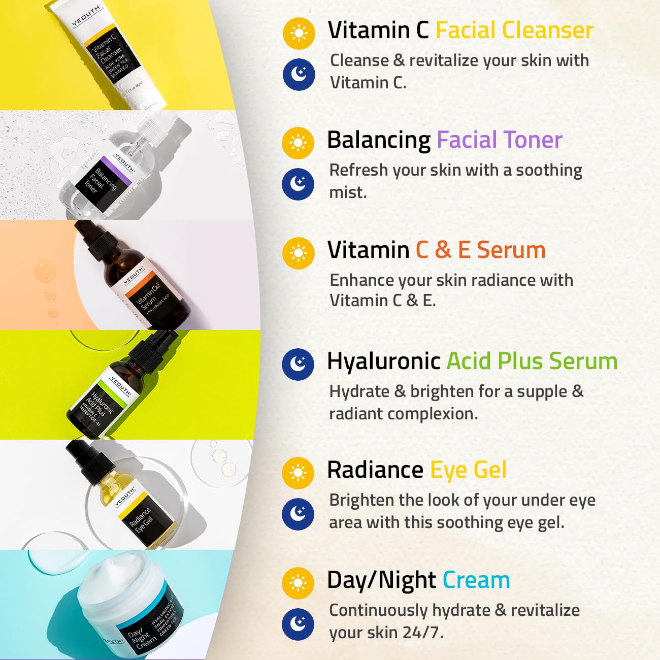 Foto 4 pulgar | Set De Cuidado De La Piel Yeouth, Sérum De Ácido Hialurónico Y Vitamina C, 6 Piezas - Venta Internacional.