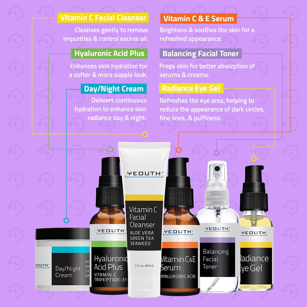Foto 6 | Set De Cuidado De La Piel Yeouth, Sérum De Ácido Hialurónico Y Vitamina C, 6 Piezas - Venta Internacional.