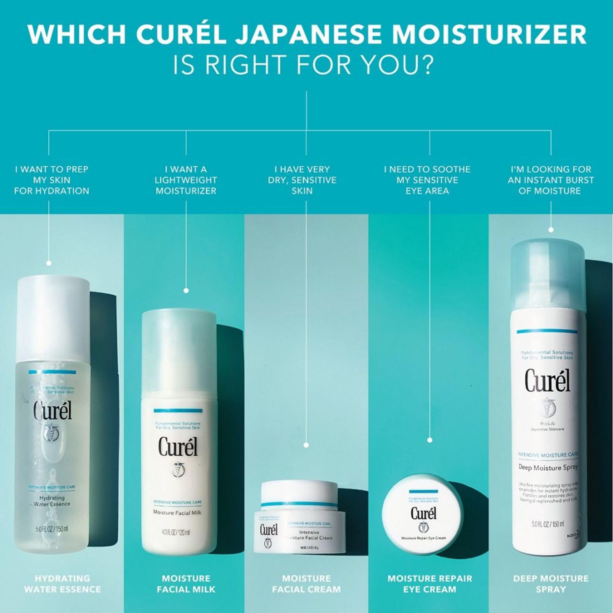 Foto 6 | Spray Hidratante Curel Deep Moisture Con Ceramidas 150 Ml - Venta Internacional.