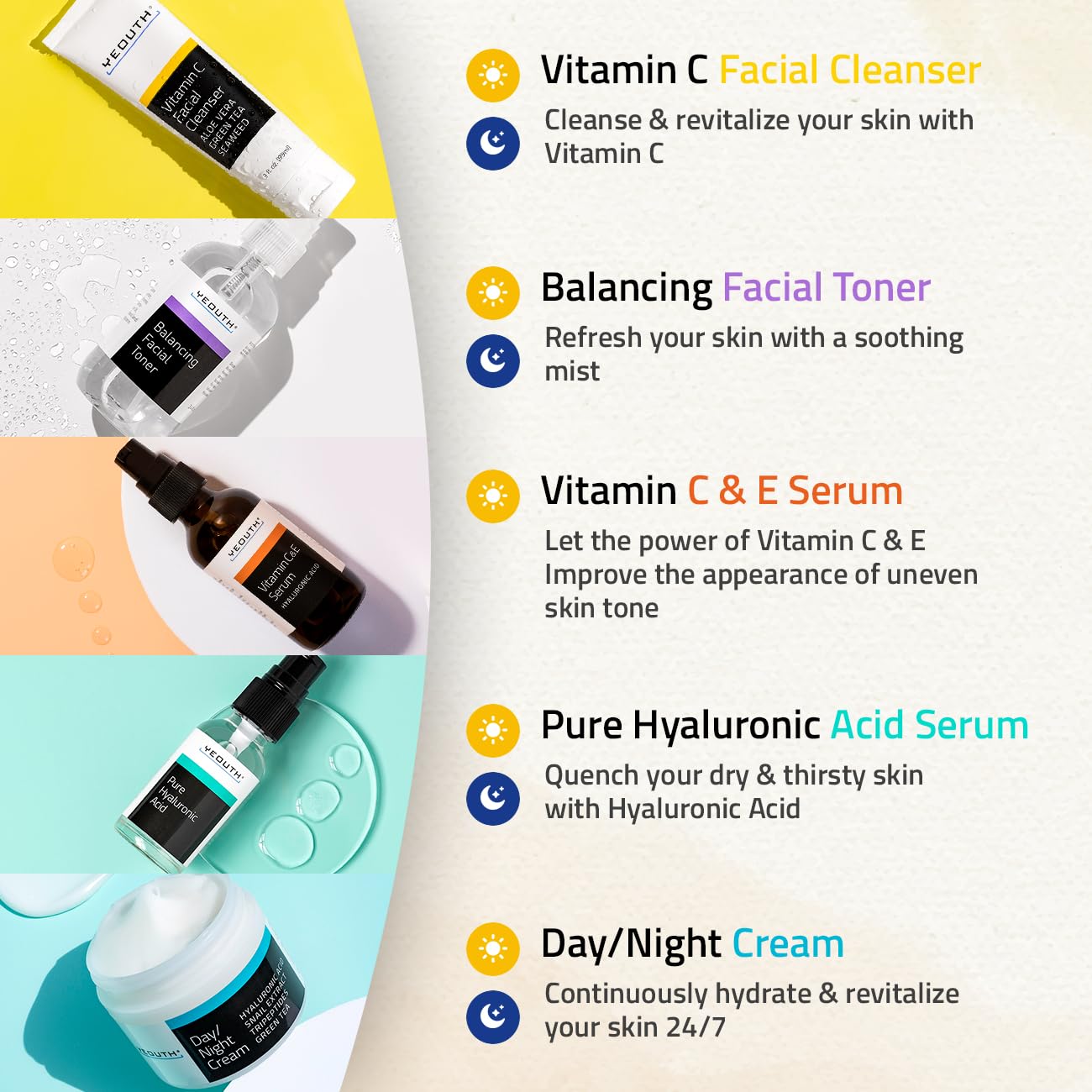 Foto 4 | Set De Cuidado De La Piel Yeouth, Sérum De Ácido Hialurónico Y Vitamina C, 5 Piezas - Venta Internacional.