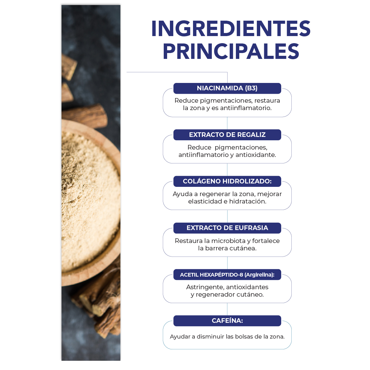 Foto 6 | Pack Be Aes Serum Facial Contorno De Ojos Y Pantalla Solar