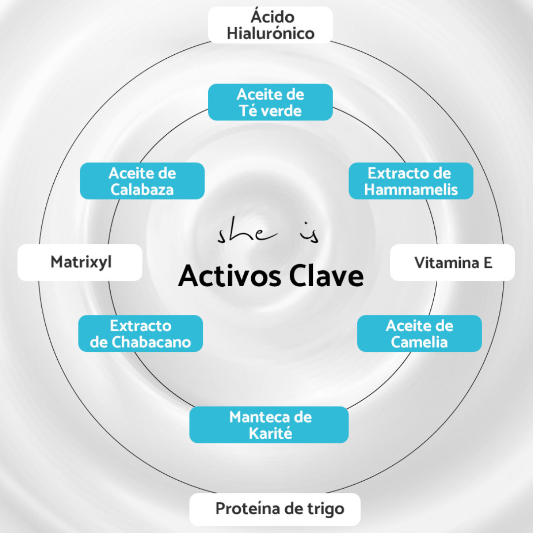 Foto 4 pulgar | Crema Hidratante She is skincare Revitalizante Antiedad