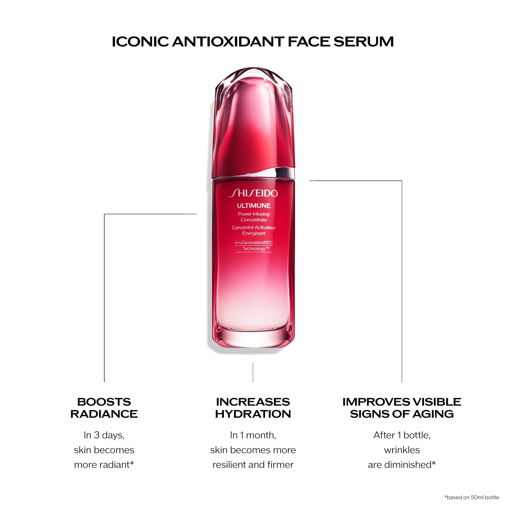 Foto 3 | Set De Cuidado De La Piel Shiseido Radiance-booster Con Ultimune 75 Ml - Venta Internacional.