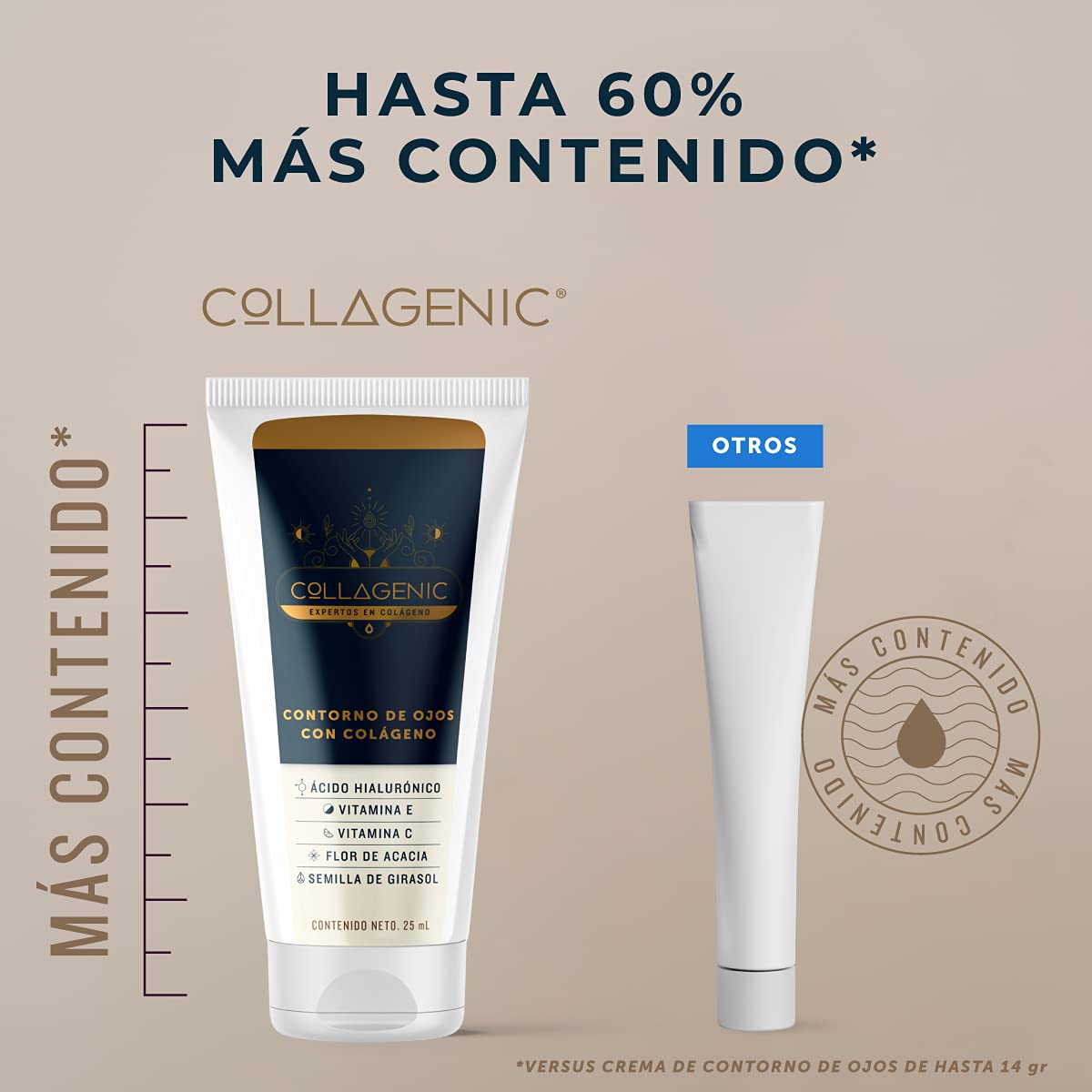 Foto 3 | Crema Contorno de Ojos 25 ml Acido Hialuronico Colágeno Hidrolizado Vitamina C Vitamina E Collagenic