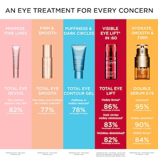 Foto 6 | Crema Y Mascarilla Para Ojos Clarins Total Eye Smooth 15 Ml - Venta Internacional.