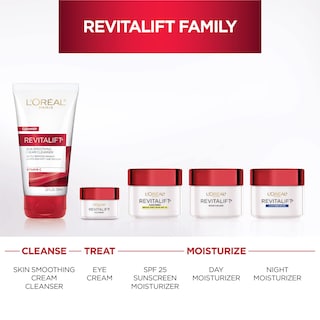 Foto 5 | Crema De Ojos L'oreal Paris Skincare Revitalift Antiarrugas 15 Ml - Venta Internacional.