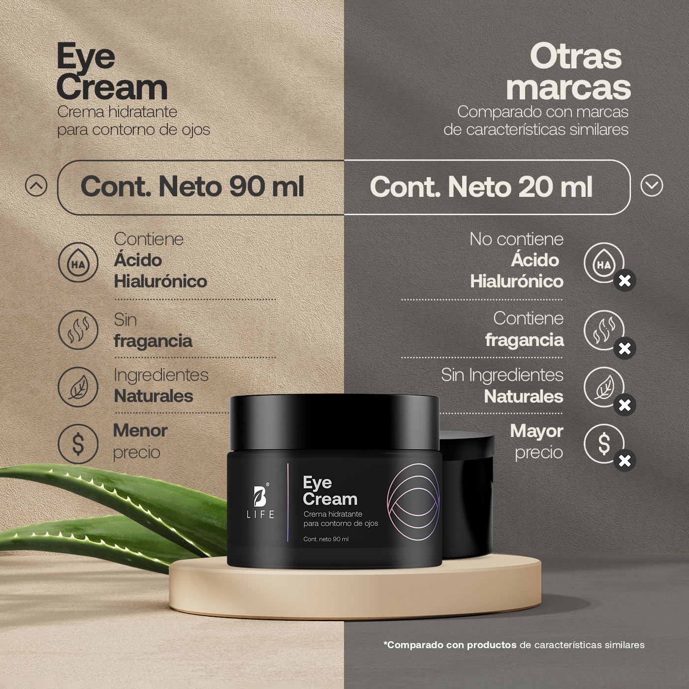 Foto 3 pulgar | Crema Hidratante Para Ojos | 90 Ml | Adicionada Con Cafeína, Ácido Hialurónico Y Extracto De Aloe Vera | Eye Crea