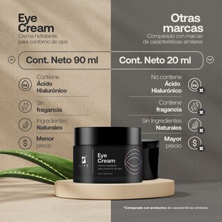 Foto 2 | Crema Hidratante Para Ojos | 90 Ml | Adicionada Con Cafeína, Ácido Hialurónico Y Extracto De Aloe Vera | Eye Crea