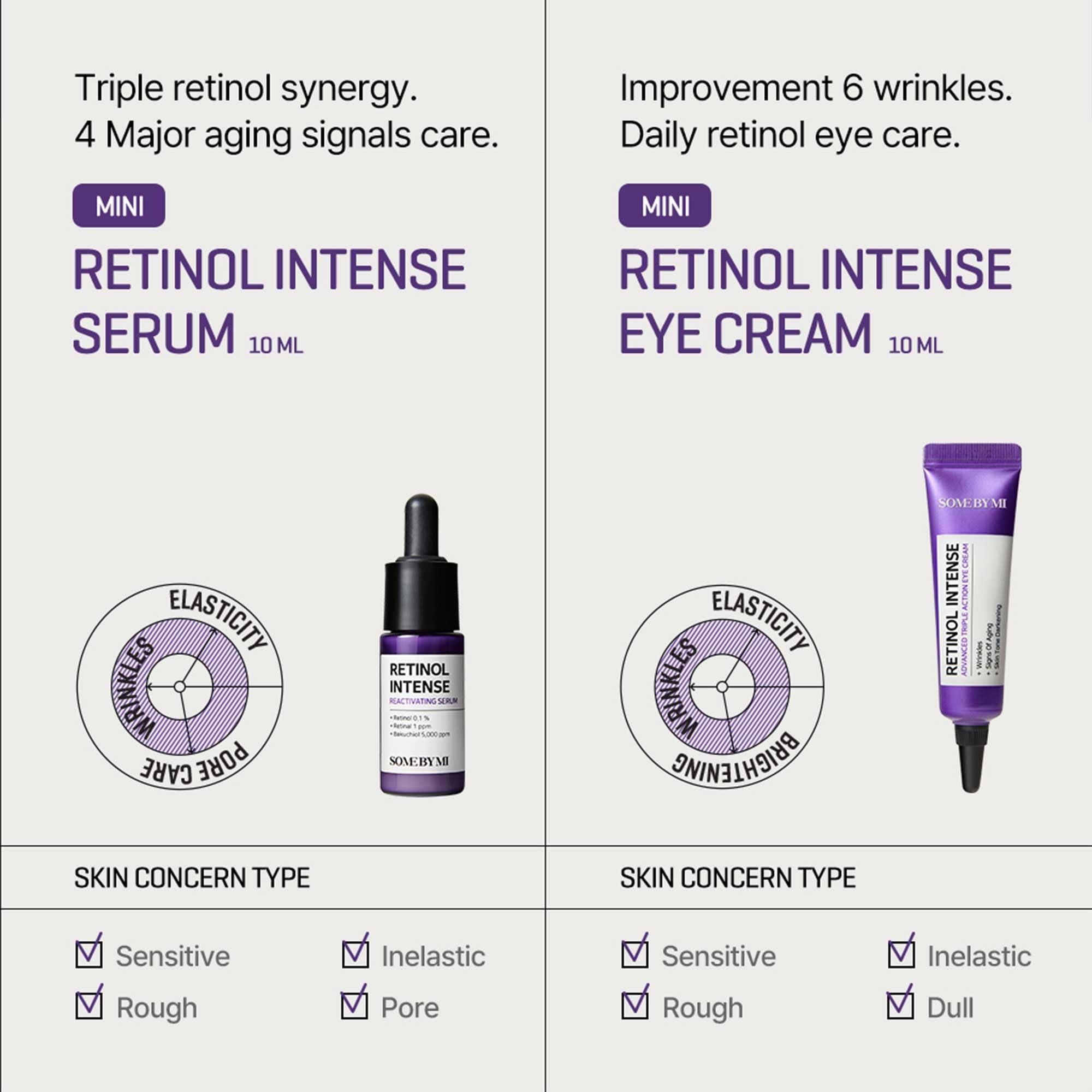 Foto 3 | Trial Kit Some By Mi Sérum Intenso Con Retinol De 10 Ml Y Crema Para Ojos - Venta Internacional.